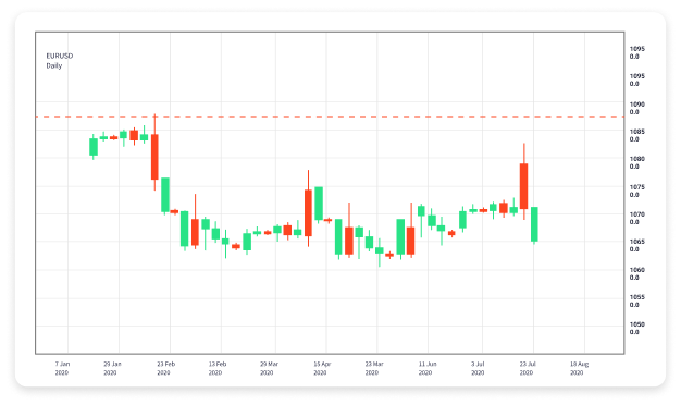 Mastering Day Trading in Forex Strategies and Insights
